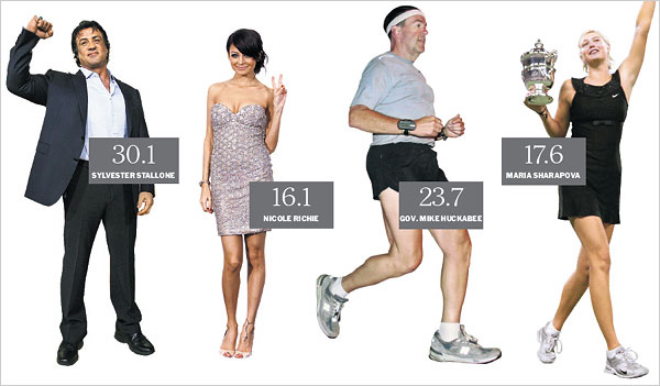 chỉ số BMI cơ thể 7